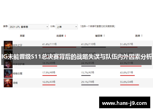 IG未能晋级S11总决赛背后的战略失误与队伍内外因素分析