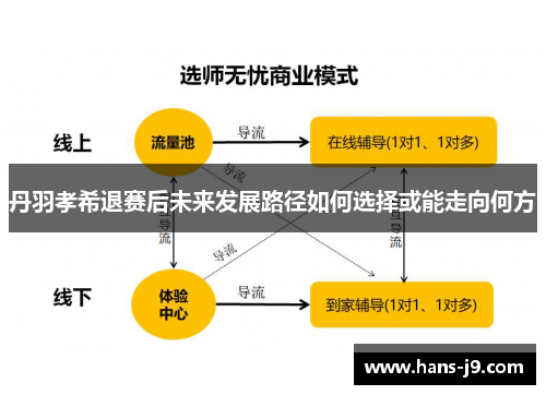 丹羽孝希退赛后未来发展路径如何选择或能走向何方 丹羽孝希退赛后未来发展路径如何选择或能走向何方