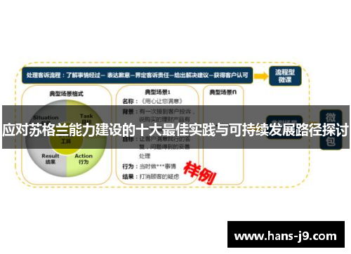 应对苏格兰能力建设的十大最佳实践与可持续发展路径探讨 应对苏格兰能力建设的十大最佳实践与可持续发展路径探讨