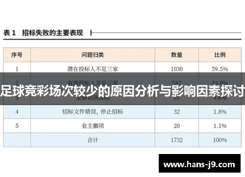 足球竞彩场次较少的原因分析与影响因素探讨
