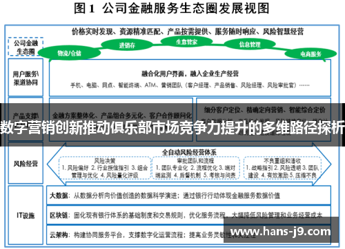 数字营销创新推动俱乐部市场竞争力提升的多维路径探析