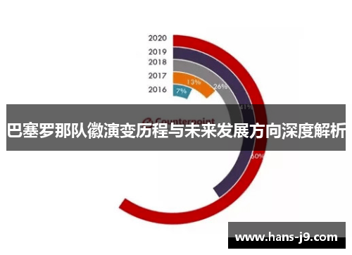 巴塞罗那队徽演变历程与未来发展方向深度解析 巴塞罗那队徽演变历程与未来发展方向深度解析