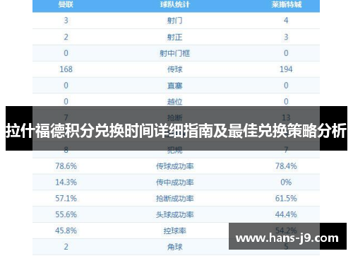 拉什福德积分兑换时间详细指南及最佳兑换策略分析 拉什福德积分兑换时间详细指南及最佳兑换策略分析