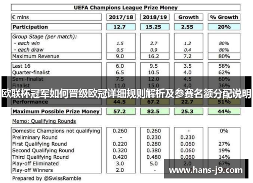 欧联杯冠军如何晋级欧冠详细规则解析及参赛名额分配说明 欧联杯冠军如何晋级欧冠详细规则解析及参赛名额分配说明