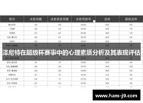 泽尼特在超级杯赛事中的心理素质分析及其表现评估 泽尼特在超级杯赛事中的心理素质分析及其表现评估
