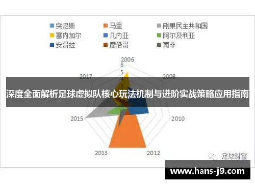 深度全面解析足球虚拟队核心玩法机制与进阶实战策略应用指南