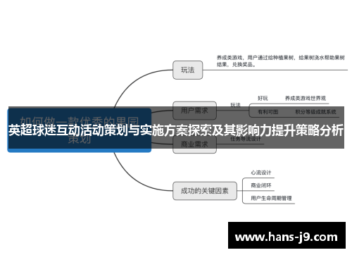 英超球迷互动活动策划与实施方案探索及其影响力提升策略分析 英超球迷互动活动策划与实施方案探索及其影响力提升策略分析