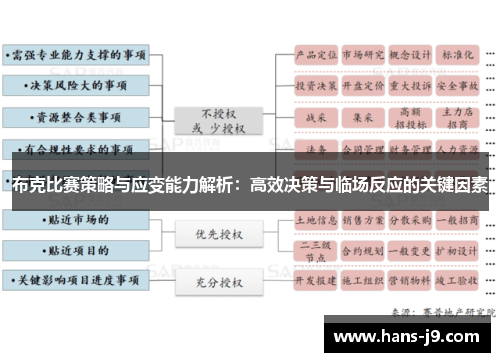 布克比赛策略与应变能力解析:高效决策与临场反应的关键因素 布克比赛策略与应变能力解析:高效决策与临场反应的关键因素
