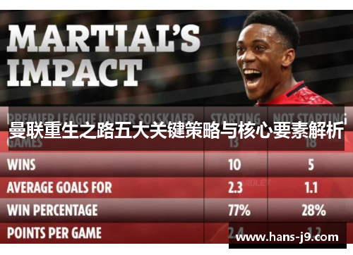 曼联重生之路五大关键策略与核心要素解析