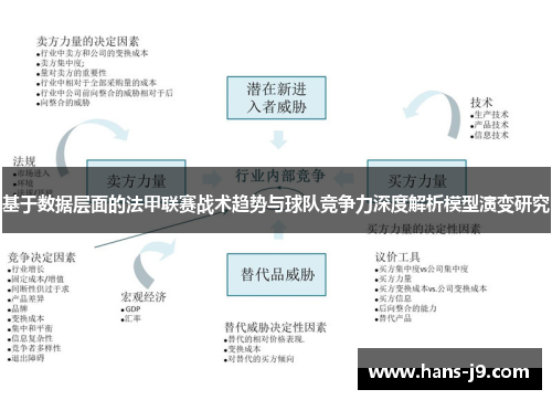基于数据层面的法甲联赛战术趋势与球队竞争力深度解析模型演变研究