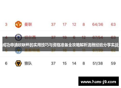 成功申请欧联杯的实用技巧与资格准备全攻略解析流程经验分享实战