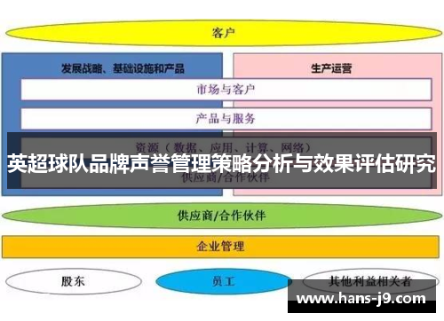 英超球队品牌声誉管理策略分析与效果评估研究 英超球队品牌声誉管理策略分析与效果评估研究