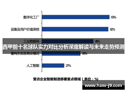 西甲前十名球队实力对比分析深度解读与未来走势预测 西甲前十名球队实力对比分析深度解读与未来走势预测