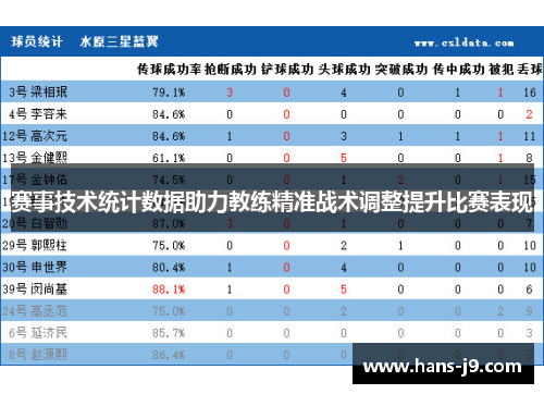 赛事技术统计数据助力教练精准战术调整提升比赛表现 赛事技术统计数据助力教练精准战术调整提升比赛表现