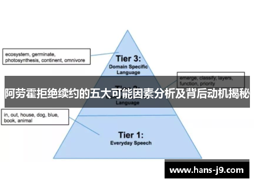 阿劳霍拒绝续约的五大可能因素分析及背后动机揭秘 阿劳霍拒绝续约的五大可能因素分析及背后动机揭秘