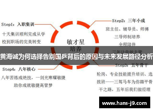 黄海诚为何选择告别国乒背后的原因与未来发展路径分析 黄海诚为何选择告别国乒背后的原因与未来发展路径分析